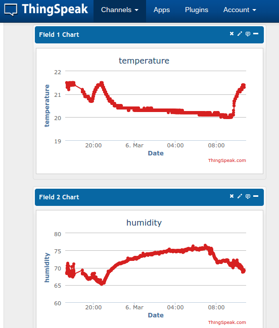 esp-thingspeak (1)