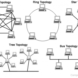 HackJam: Computing Networks Study Group